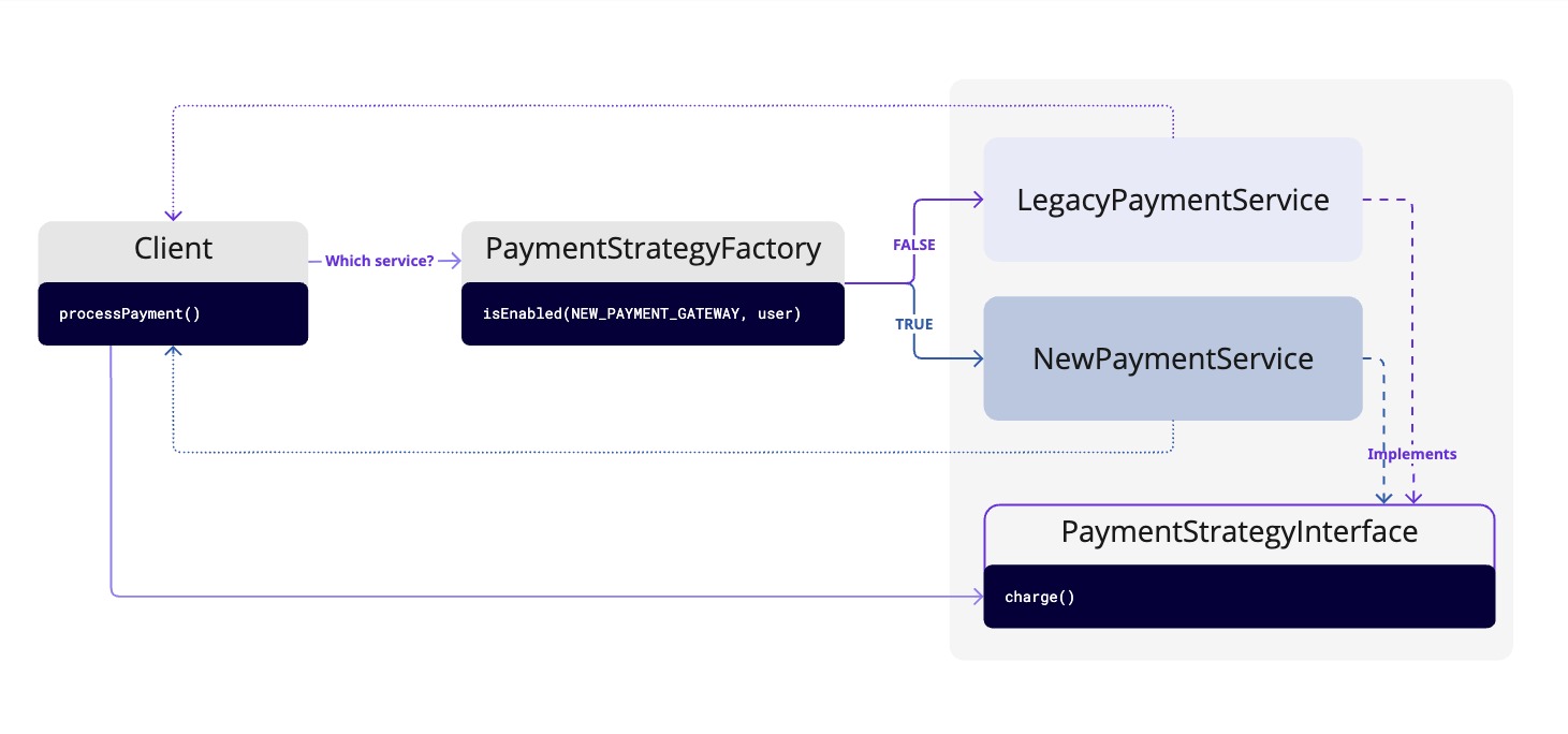 Strategy-design-pattern